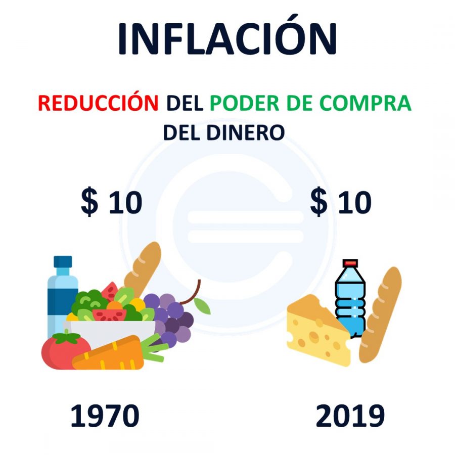 Criptomonedas e Inflación