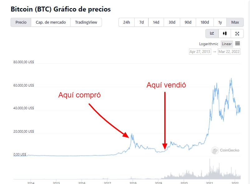 Riesgos y beneficios de invertir en criptomonedas