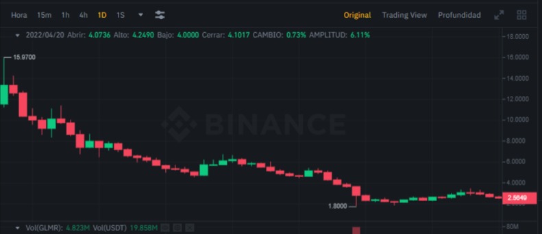 En que criptomoneda invertir