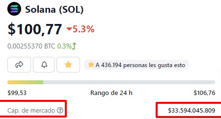 Capitalizacion de mercado Solana